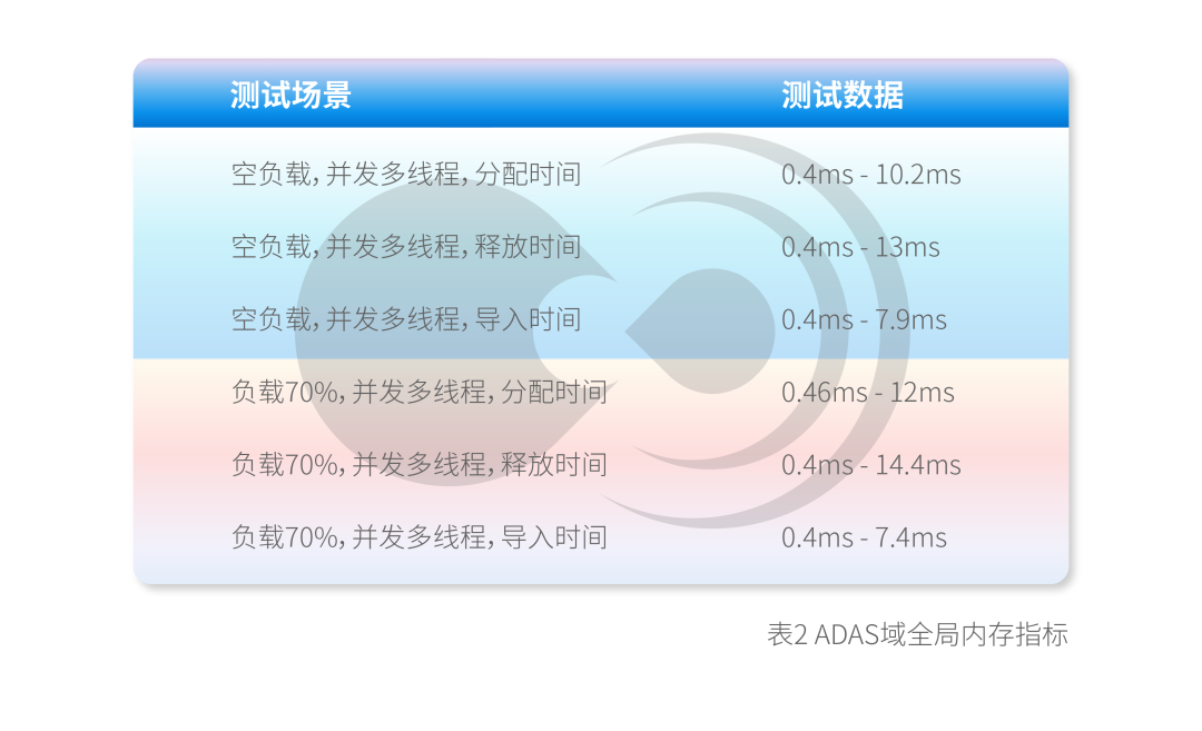 黑芝麻智能一芯多域零拷贝共享内存技术:破解车载大数据传输效能困局