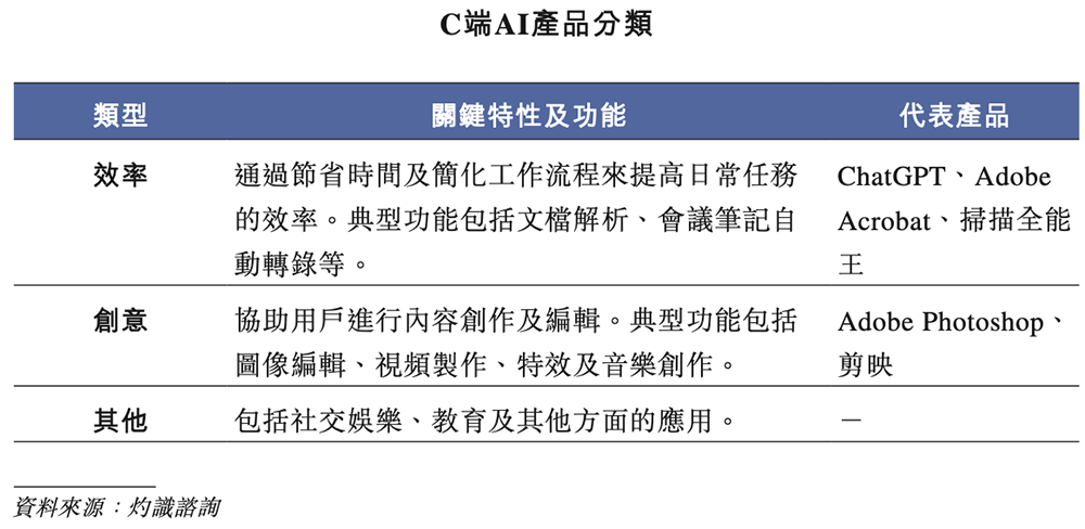 上海AI企业冲刺港交所:9年干成中国第一AI超级应用!市值218亿