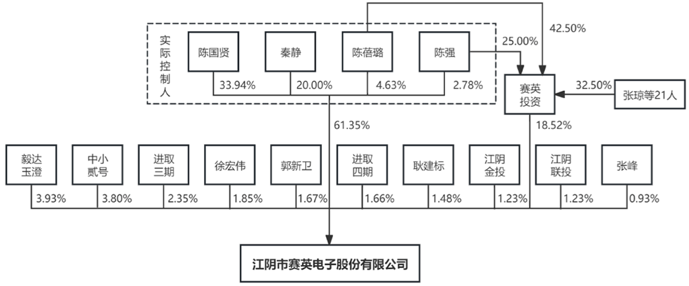 江苏功率半导体“小巨人”冲刺北交所!供货英飞凌,拟募资2.7亿