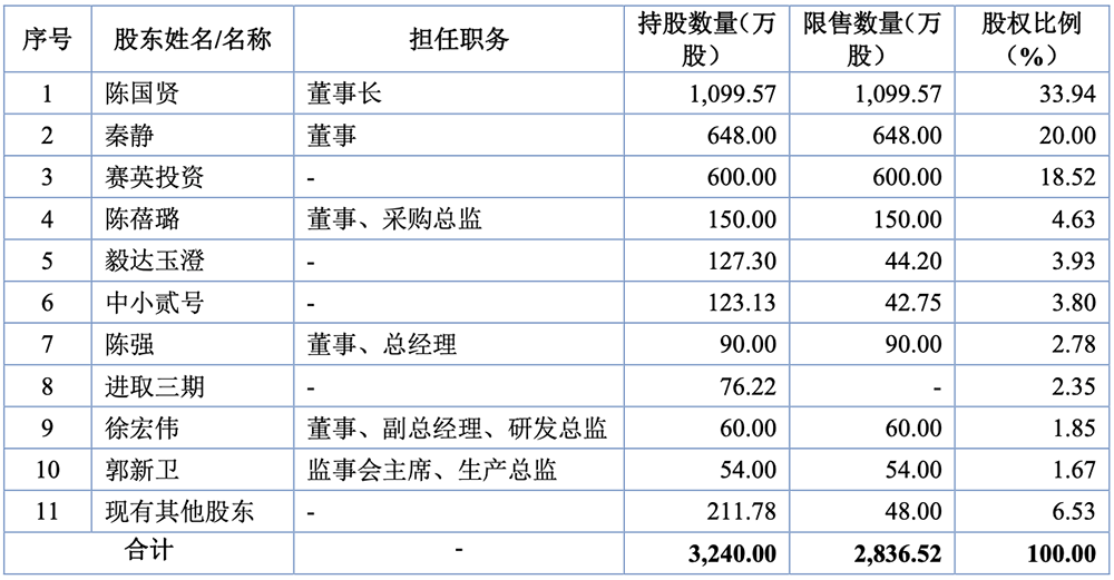 江苏功率半导体“小巨人”冲刺北交所!供货英飞凌,拟募资2.7亿