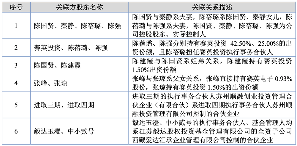 江苏功率半导体“小巨人”冲刺北交所!供货英飞凌,拟募资2.7亿