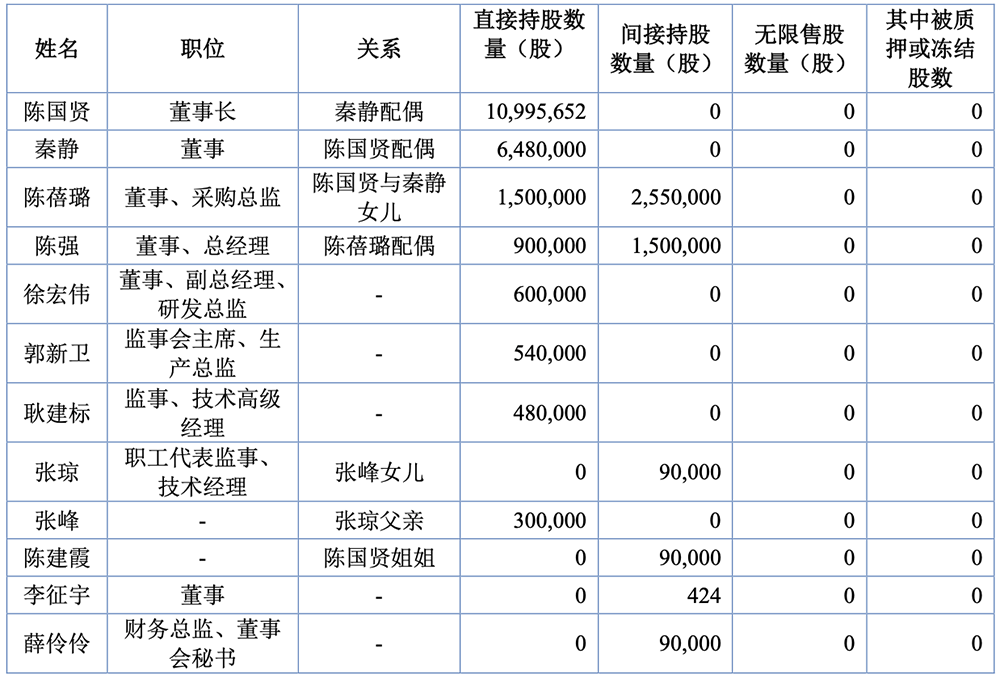 江苏功率半导体“小巨人”冲刺北交所!供货英飞凌,拟募资2.7亿