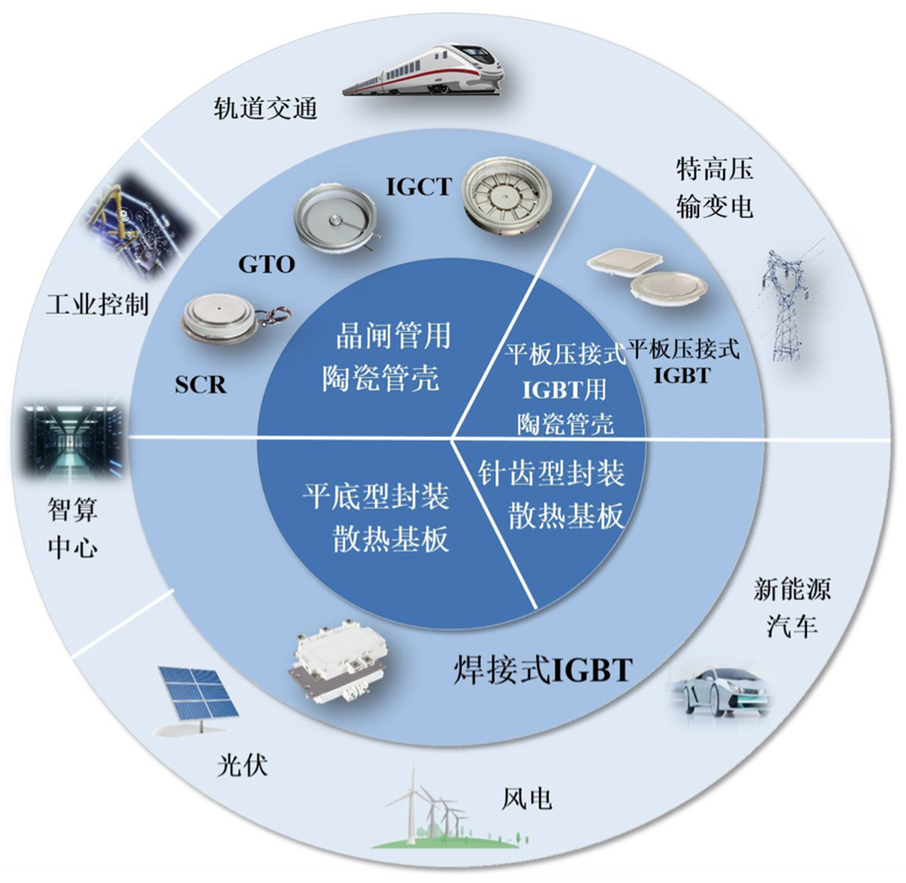 江苏功率半导体“小巨人”冲刺北交所!供货英飞凌,拟募资2.7亿