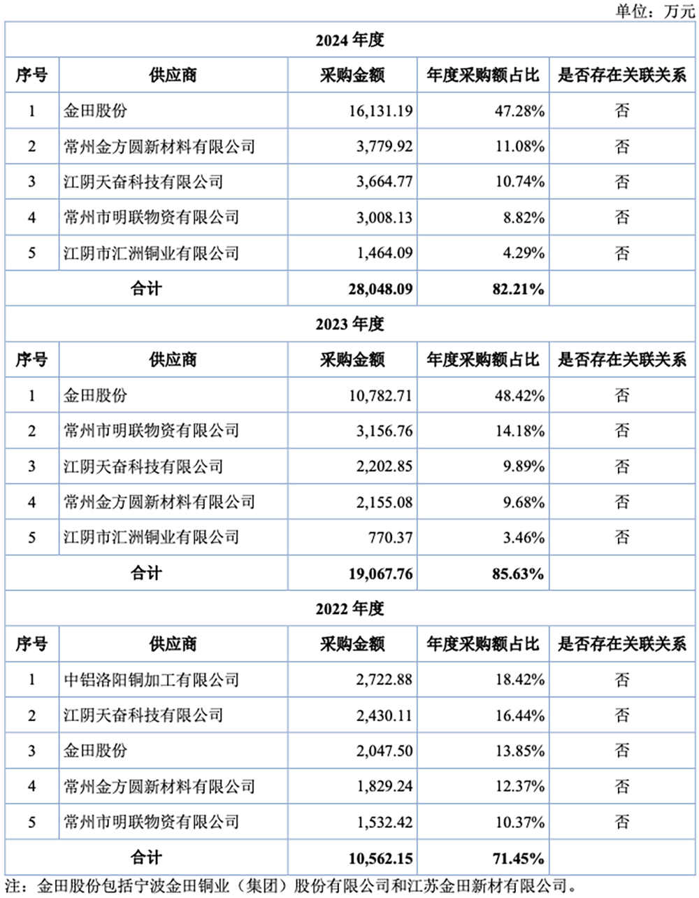 江苏功率半导体“小巨人”冲刺北交所!供货英飞凌,拟募资2.7亿