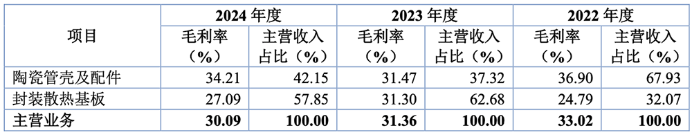 江苏功率半导体“小巨人”冲刺北交所!供货英飞凌,拟募资2.7亿
