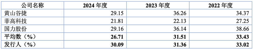 江苏功率半导体“小巨人”冲刺北交所!供货英飞凌,拟募资2.7亿