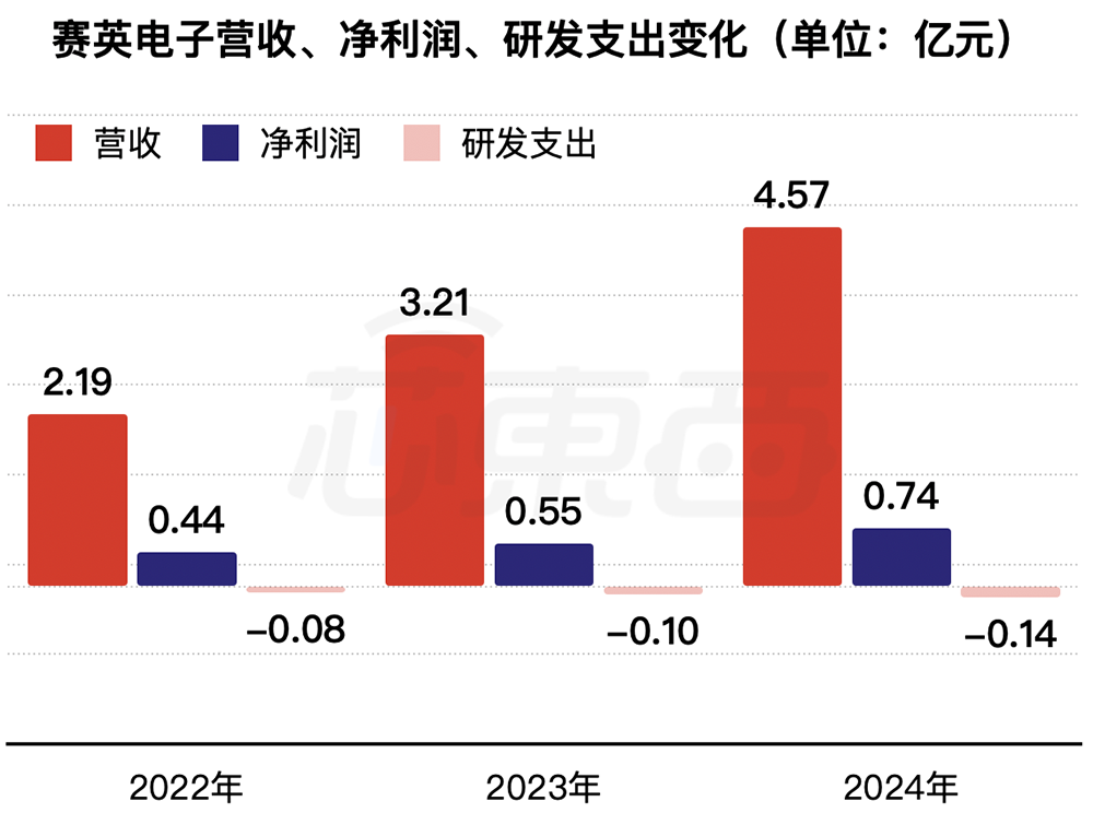 江苏功率半导体“小巨人”冲刺北交所!供货英飞凌,拟募资2.7亿
