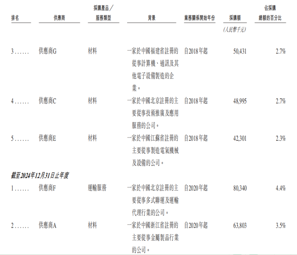 市值165亿!北京极智嘉科技港股上市,清华才子创业