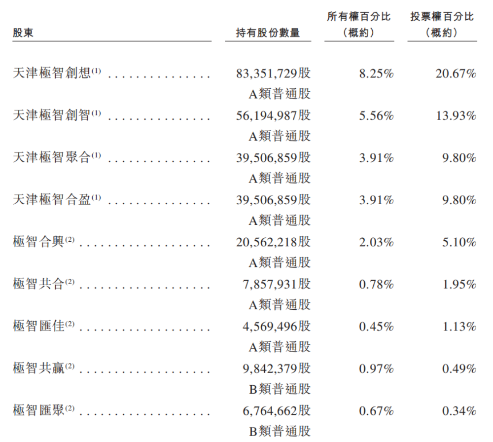 市值165亿!北京极智嘉科技港股上市,清华才子创业
