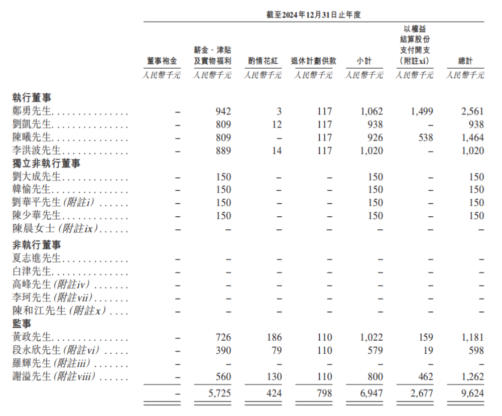 市值165亿!北京极智嘉科技港股上市,清华才子创业