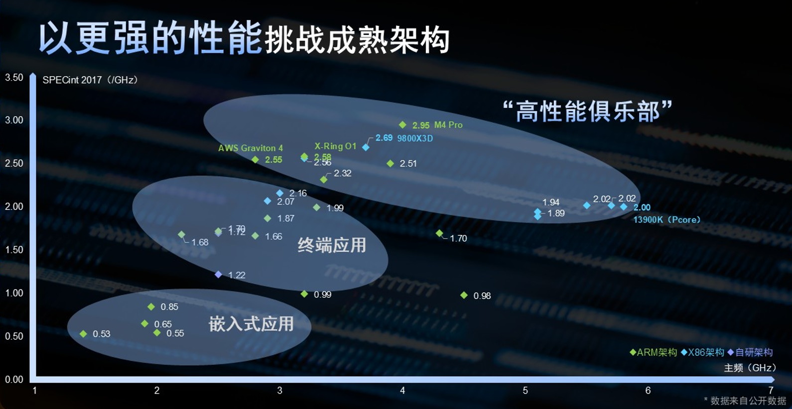 国产芯片黑马,趟出“通推一体”RISC-V芯片新路子