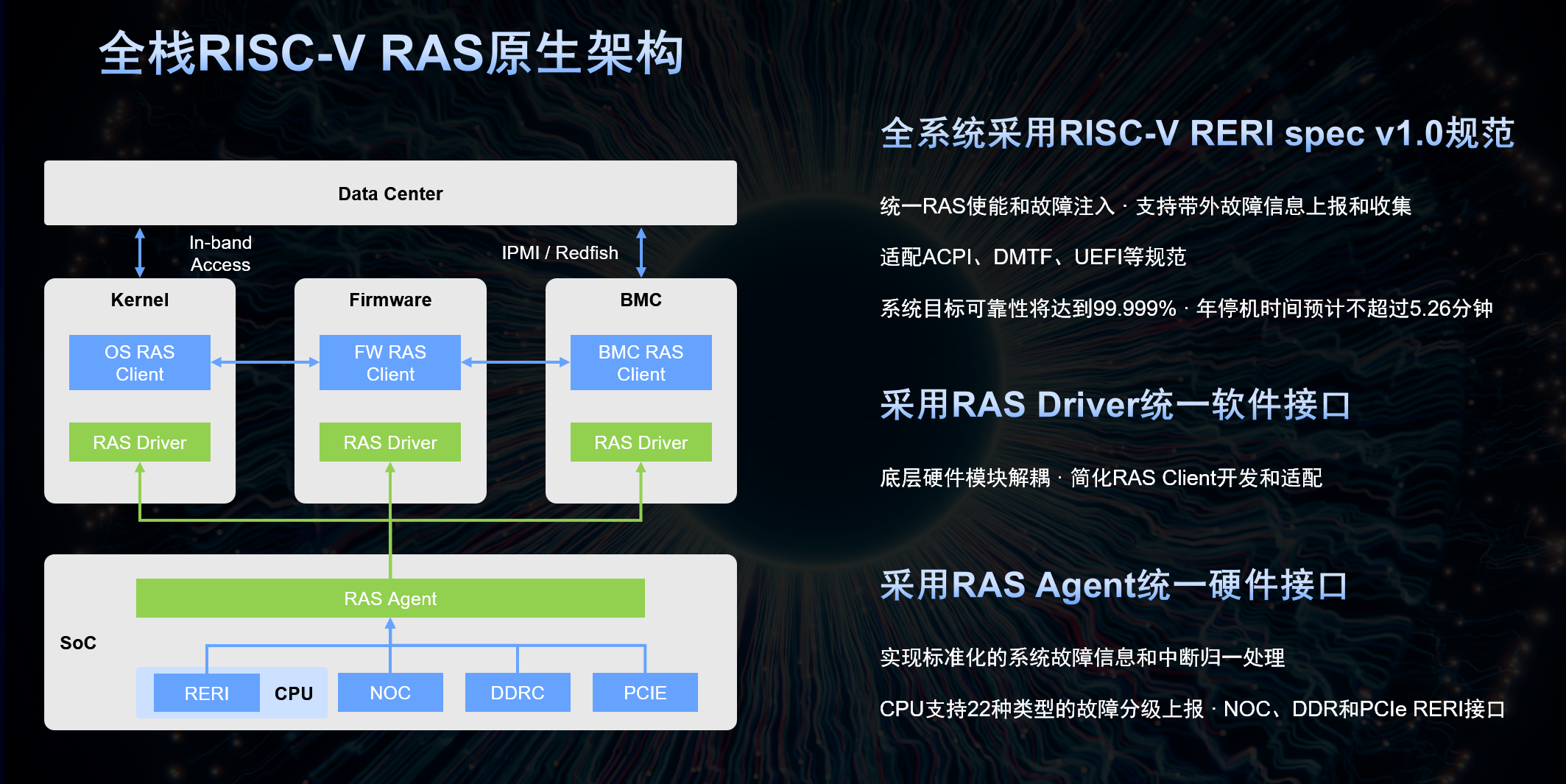 国产芯片黑马,趟出“通推一体”RISC-V芯片新路子