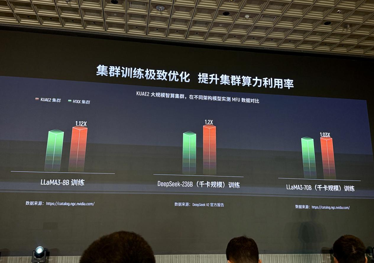 摩尔线程技术分享日干货!打造“AI超级工厂”、原生支持FP8、DeepSeek R1推理加速150%