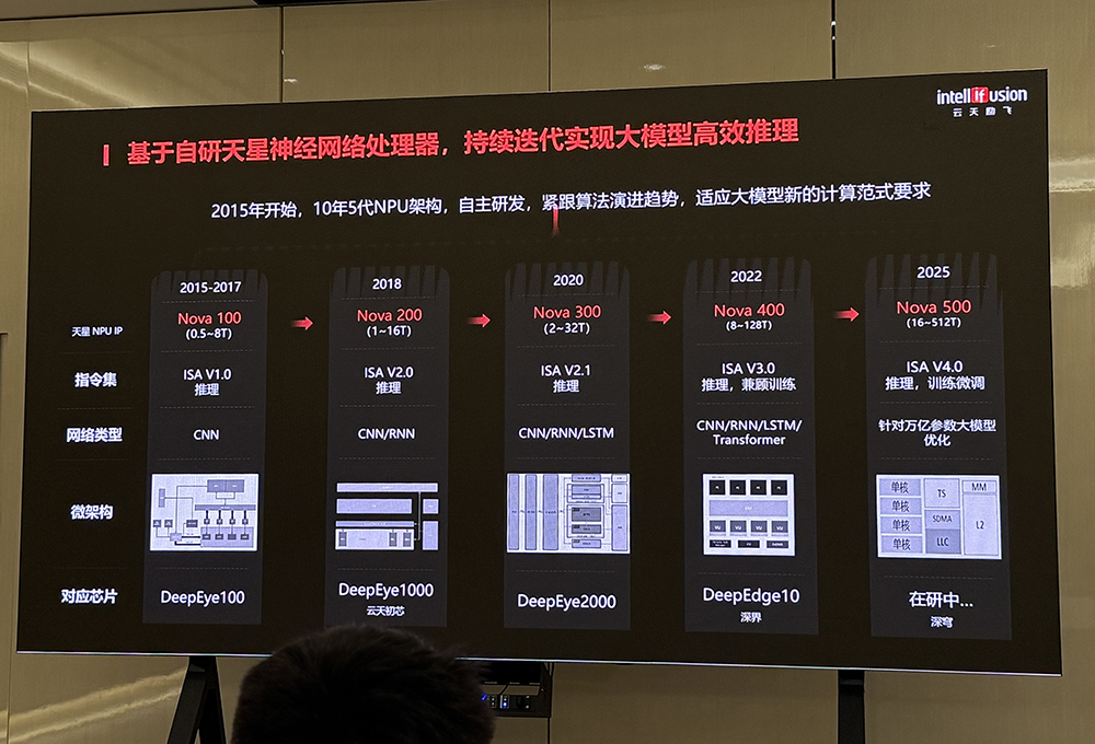 深圳AI龙头,宣布重磅AI芯片战略聚焦