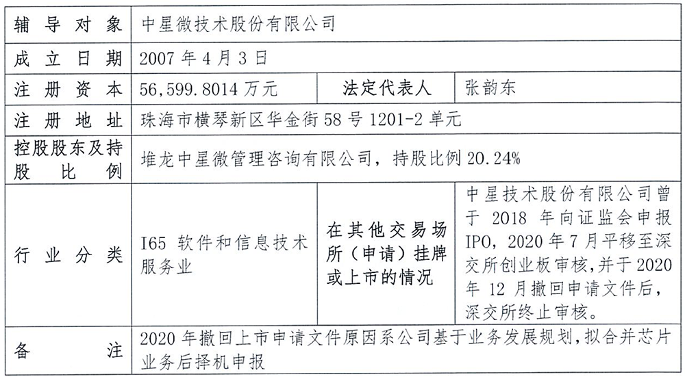 广东AI芯片企业启动IPO!国产工艺芯片,8颗能跑满血版DeepSeek