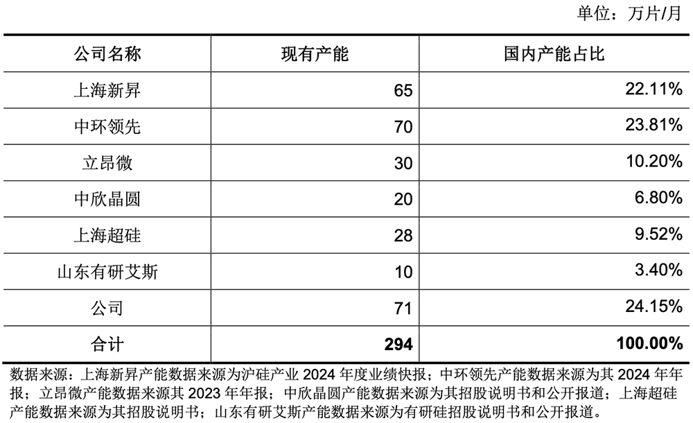 240亿!陕西半导体超级IPO过会,国内第一,大基金二期参投