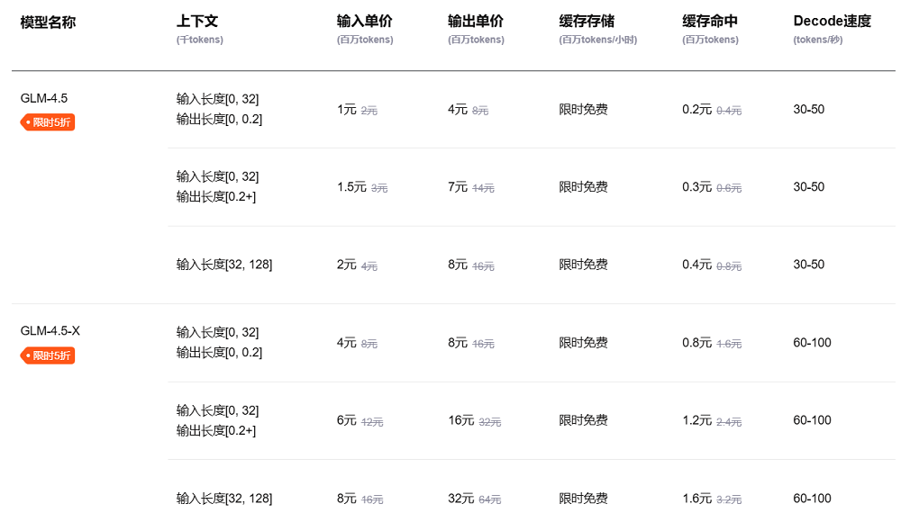 大模型价格战逆转?深扒17家厂商最新定价,竟有超7成在涨价
