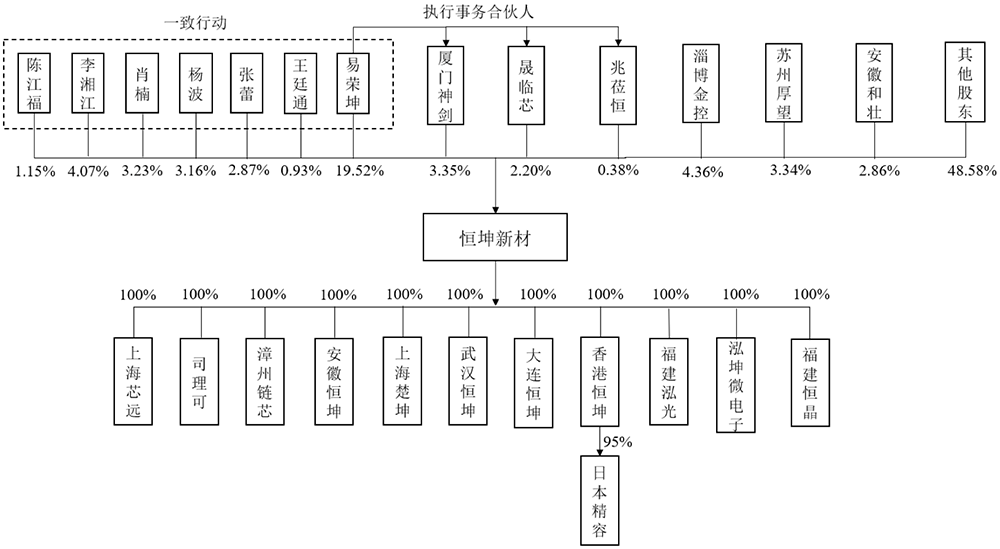 福建半导体光刻材料龙头冲刺科创板!供货主流12英寸晶圆厂,拟募资10亿元