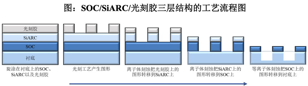 福建半导体光刻材料龙头冲刺科创板!供货主流12英寸晶圆厂,拟募资10亿元