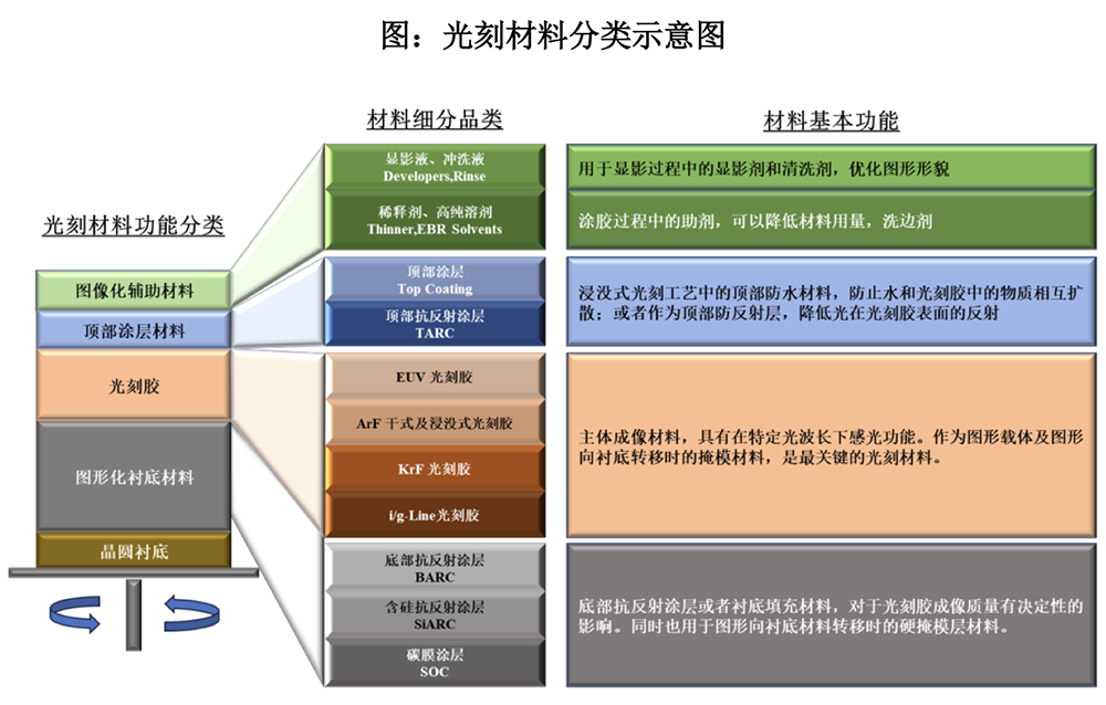 福建半导体光刻材料龙头冲刺科创板!供货主流12英寸晶圆厂,拟募资10亿元
