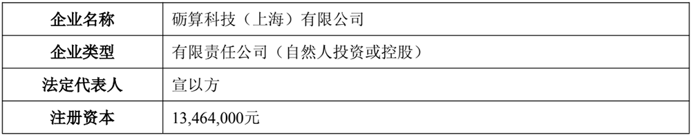 5亿!上海GPU创企获新融资,两年0收入