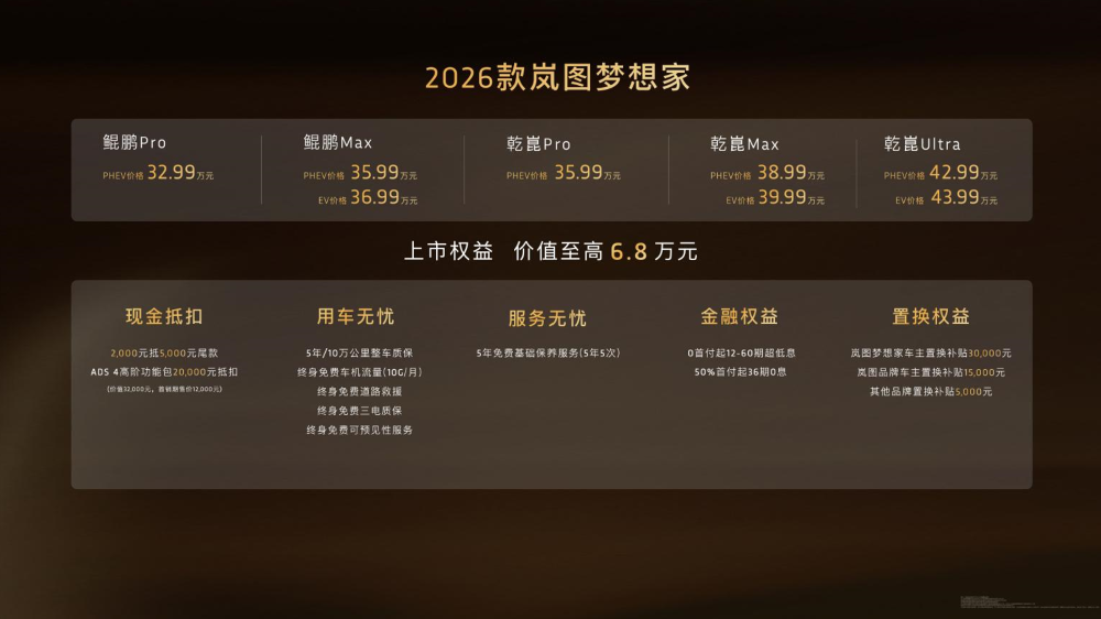 上市18小时订单破万!新款岚图梦想家32.99万起售,上车华为ADS 4与鸿蒙座舱5