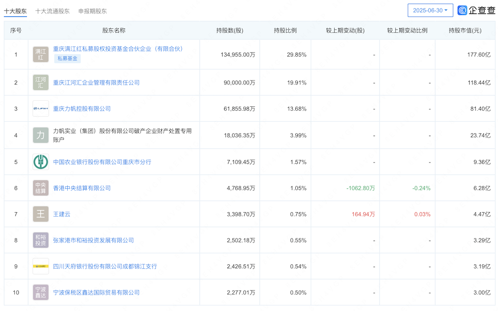重磅!奔驰投资重庆智驾新势力,出资超13亿元拿下3%股权