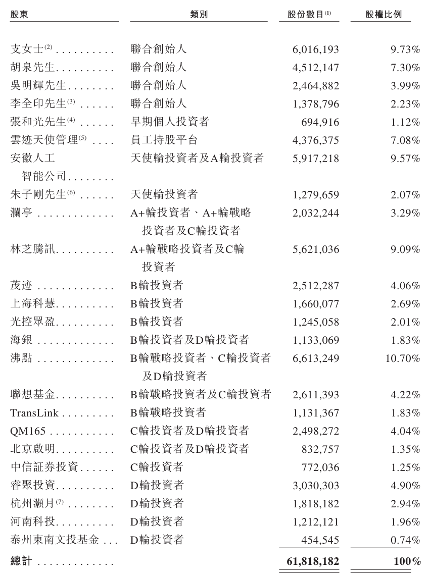 开盘暴涨近50%!酒店机器人一哥登陆港交所,背负19亿赎回负债