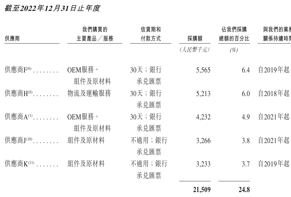开盘暴涨近50%!酒店机器人一哥登陆港交所,背负19亿赎回负债