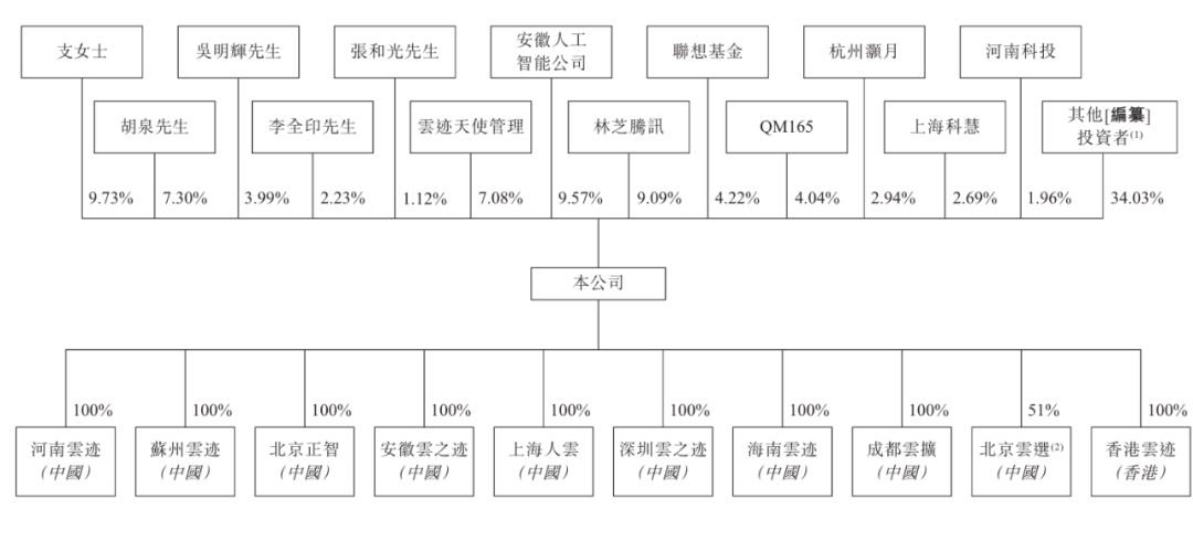 开盘暴涨近50%!酒店机器人一哥登陆港交所,背负19亿赎回负债
