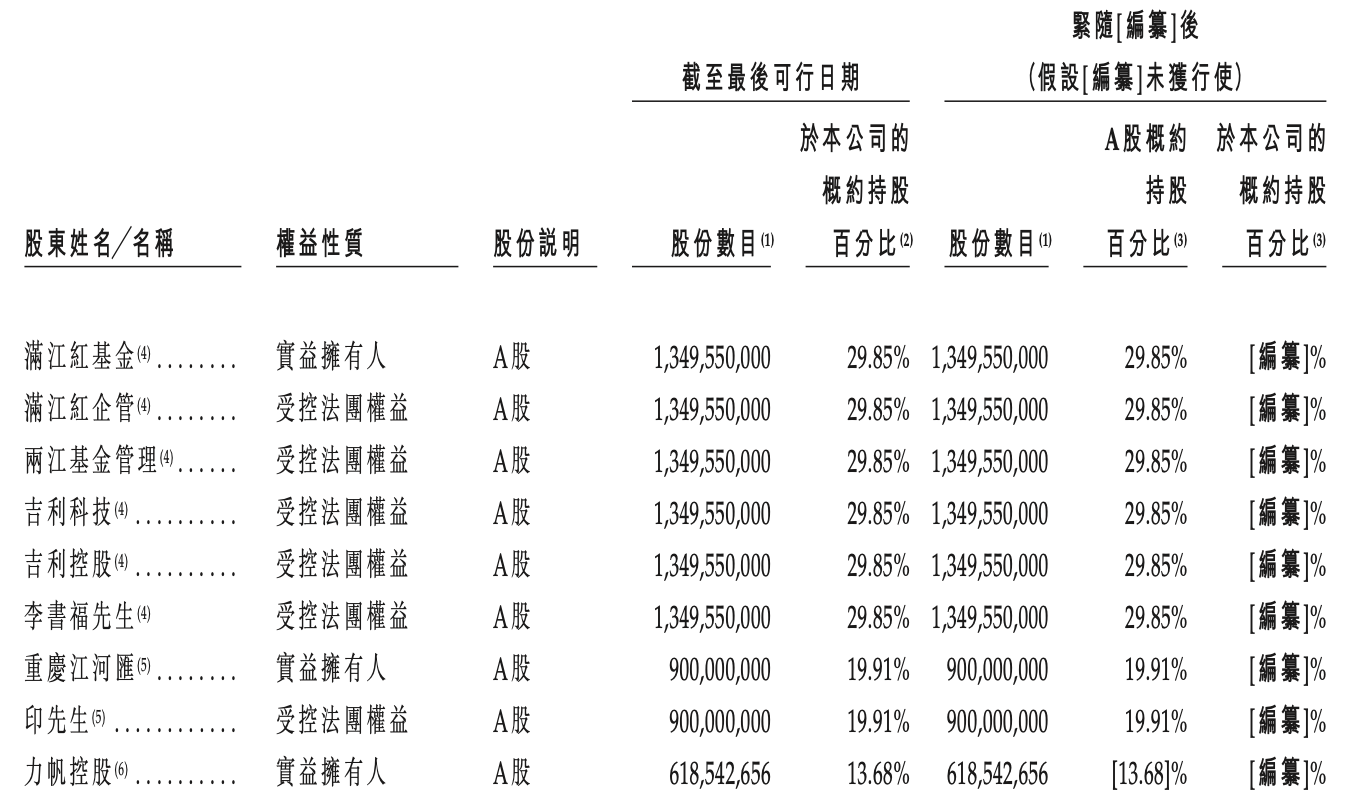 吉利奔驰投的智驾公司港股IPO!清华姚班天才掌舵,三年营收224亿