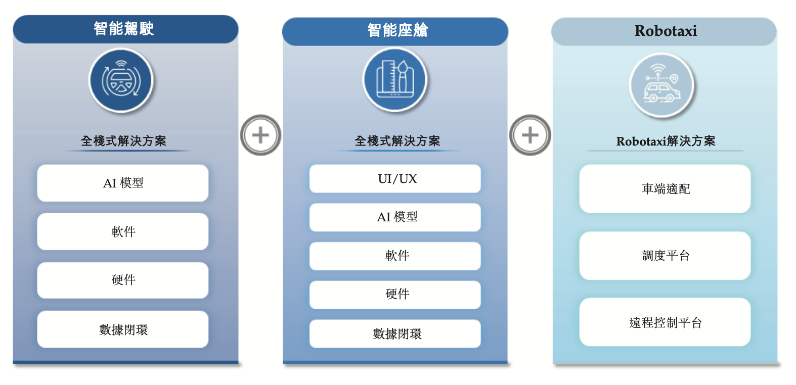吉利奔驰投的智驾公司港股IPO!清华姚班天才掌舵,三年营收224亿