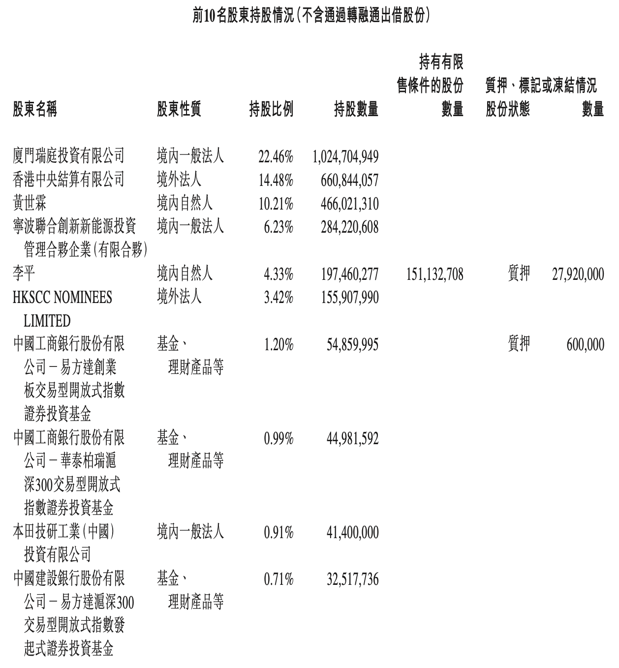 日赚2.23亿元!宁德时代交出三季度财报