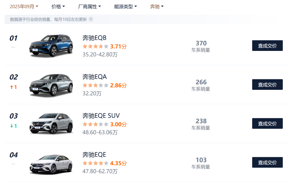 奔驰开启史上最大规模裁员!或波及3万人,最高补偿413万