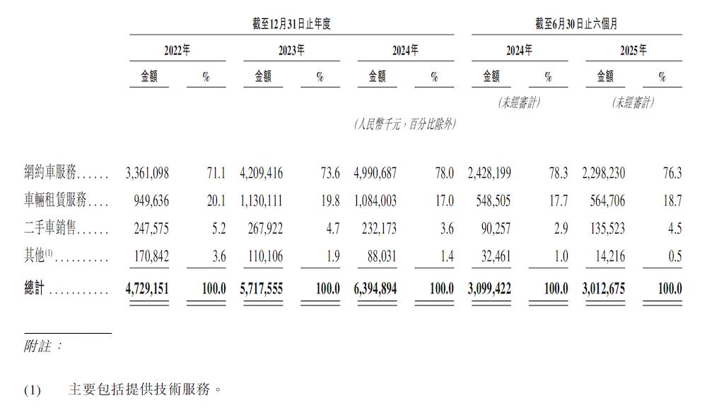 上汽捧出一个港股IPO!押注Robotaxi,阿里宁德Momenta都是股东