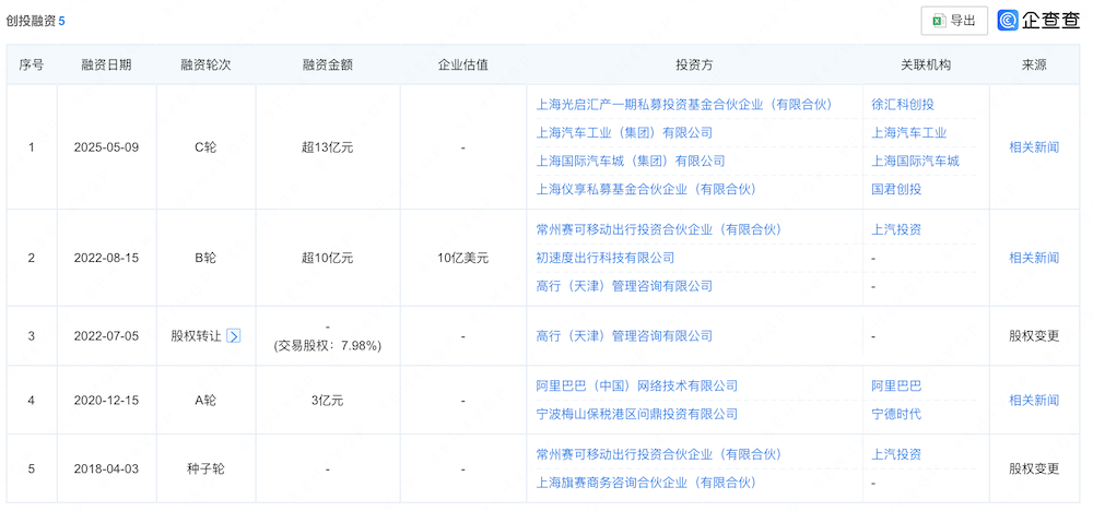 上汽捧出一个港股IPO!押注Robotaxi,阿里宁德Momenta都是股东