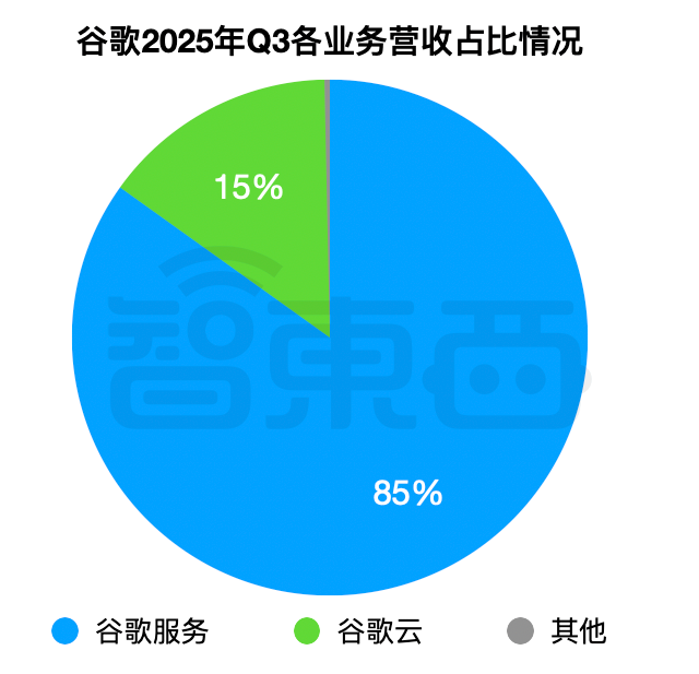 砸锅卖铁搞AI,AI终于赚钱了!谷歌大涨16%,微软狂飙18%