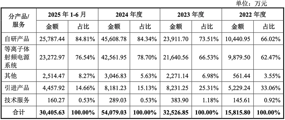 刚刚,广东半导体“小巨人”过会!背靠设备大厂,拟募资14.69亿