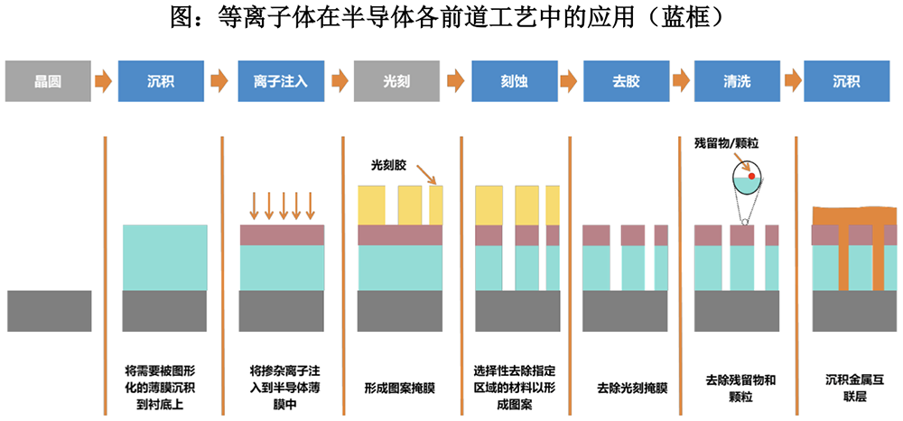 刚刚,广东半导体“小巨人”过会!背靠设备大厂,拟募资14.69亿