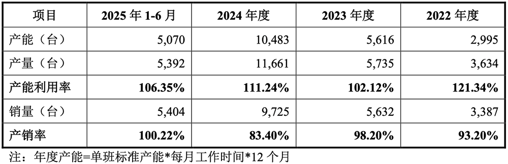 刚刚,广东半导体“小巨人”过会!背靠设备大厂,拟募资14.69亿