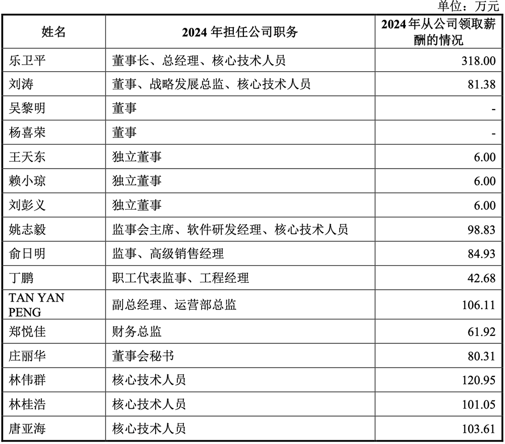 刚刚,广东半导体“小巨人”过会!背靠设备大厂,拟募资14.69亿