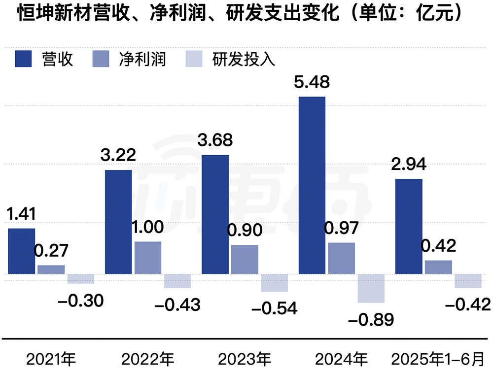 福建诞生243亿光刻胶IPO!股价大涨260%