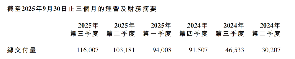 何小鹏财报会爆料:明年推7款增程车,2030年实现年销100万台机器人