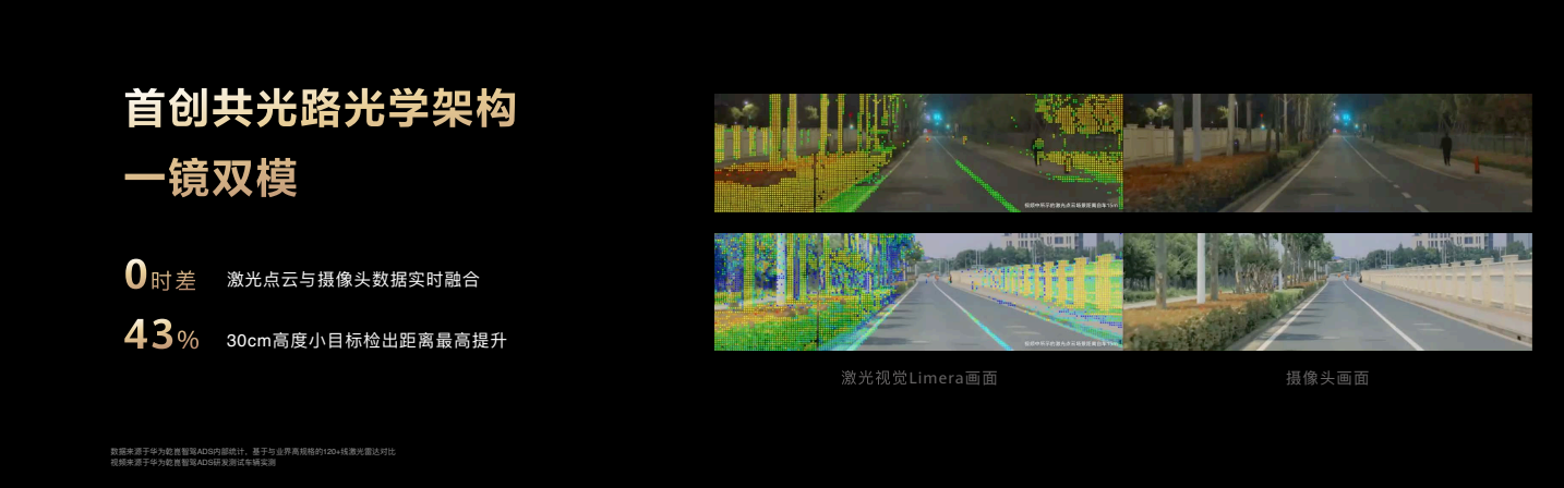 华为乾崑“大阅兵”!联合国家队再造两个“新境”,L3商用蓄势待发