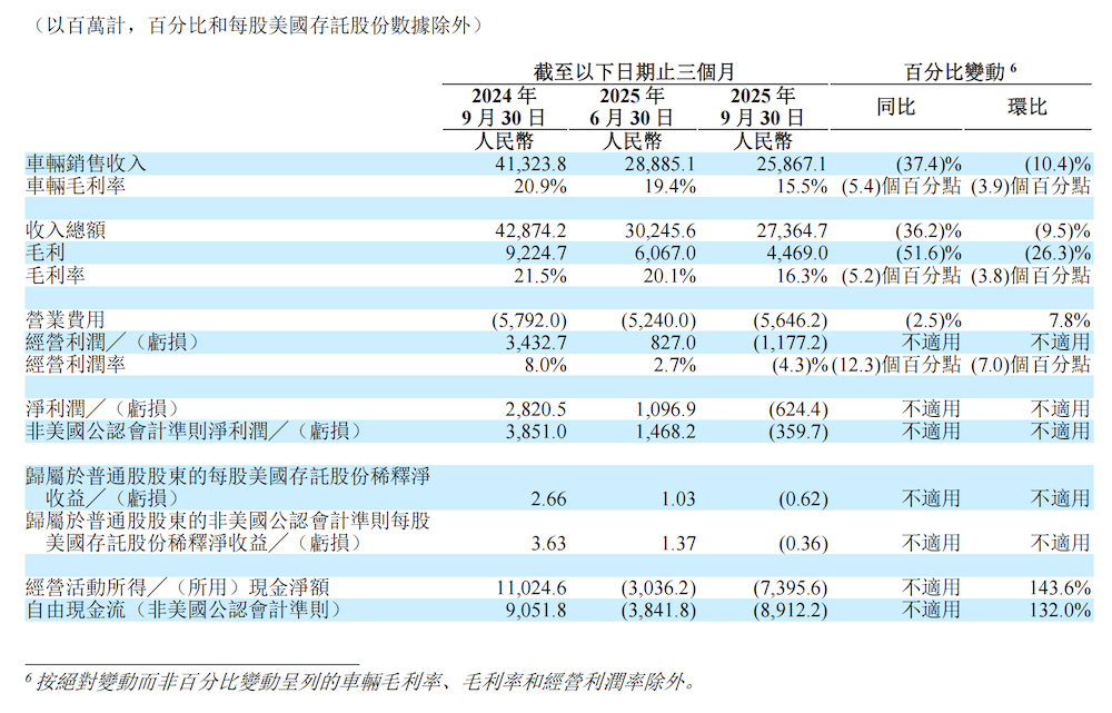 车圈开年人事巨震!俩月160位高管岗位调整,换了4位CEO