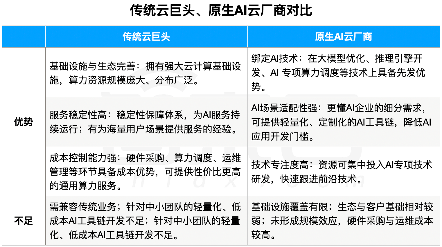 超6000亿美元市场,被原生AI云厂商撕开一道裂缝