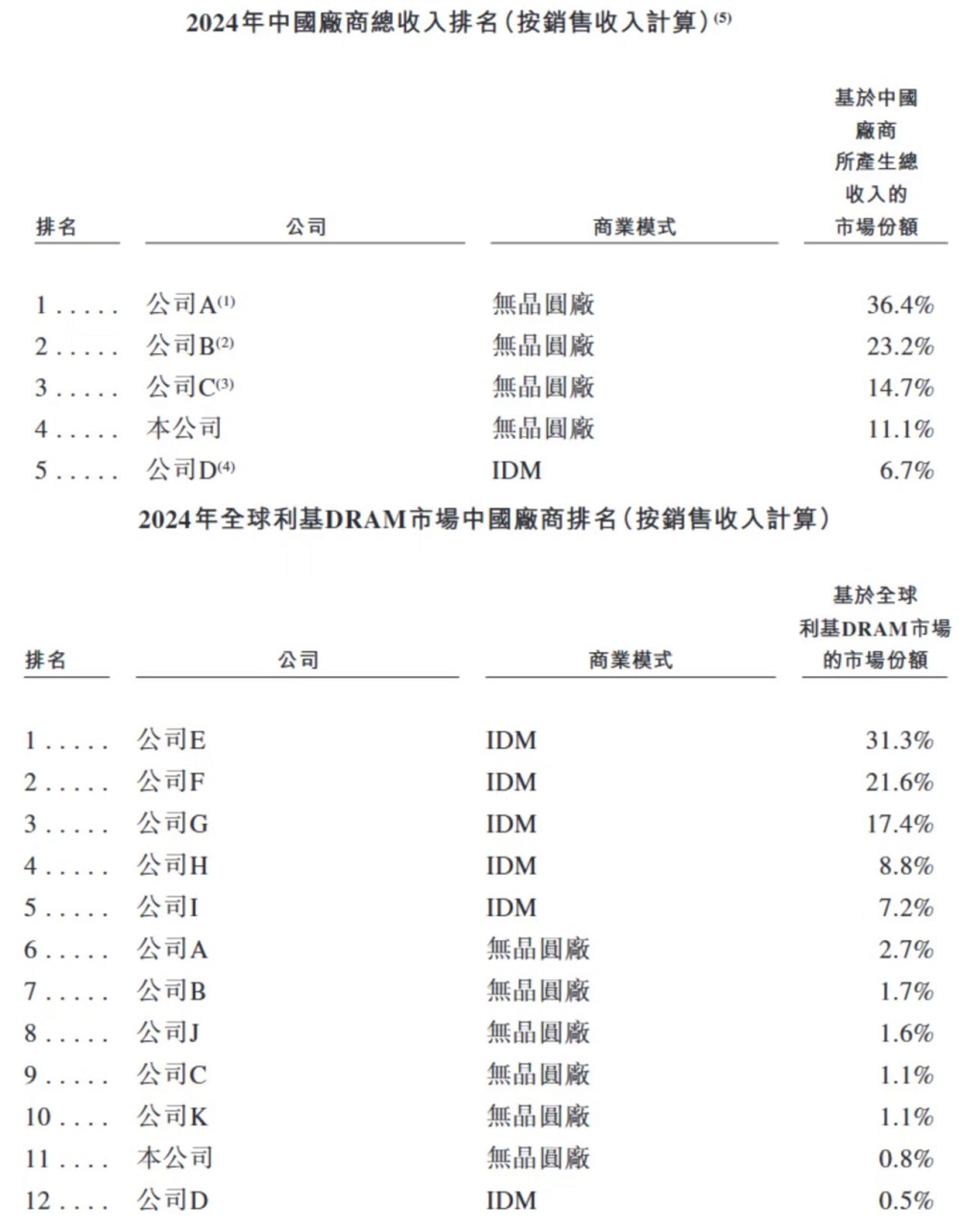 杭州芯片“小巨人”,要IPO了