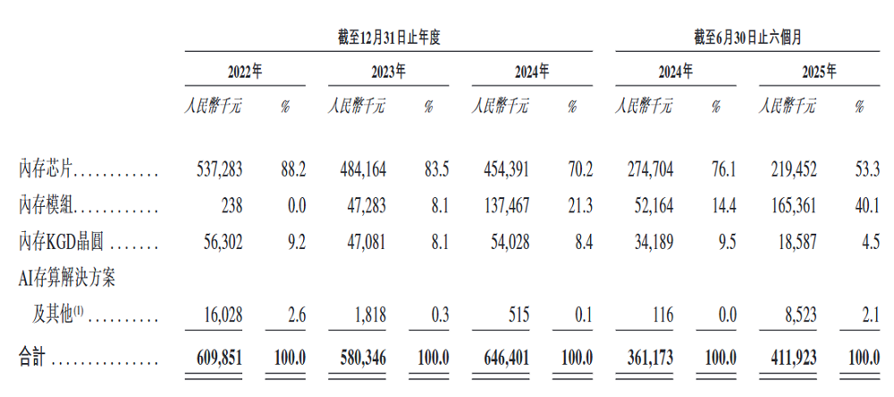 杭州芯片“小巨人”,要IPO了