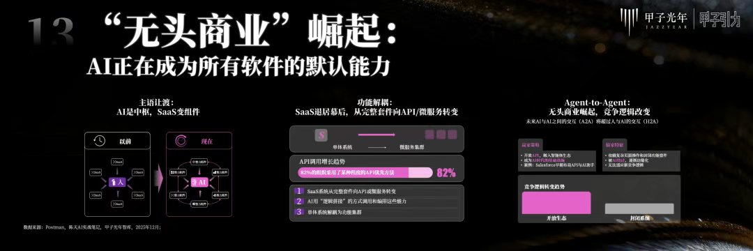70余位大咖激辩AI下半场生存法则,「2025甲子引力年终盛典」圆满落幕