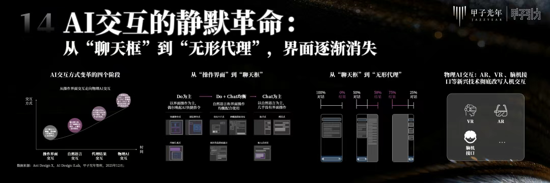 70余位大咖激辩AI下半场生存法则,「2025甲子引力年终盛典」圆满落幕